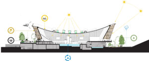 Aquatics Centre Paris 2024 - VenhoevenCS Architecture+urbanism